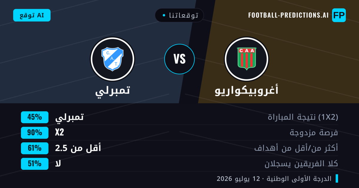 توقعاتنا: أغروبيكواريو ضد تمبرلي — أغروبيكواريو — فوز (38%); أقل من 2.5; لا يسجل الطرفان