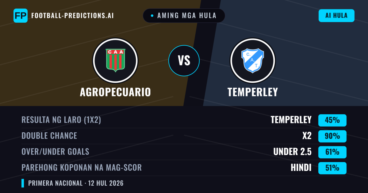 Aming mga hula: Agropecuario vs Temperley — Agropecuario — Manalo (38%); Under 2.5; Parehong magbubuo: Hindi