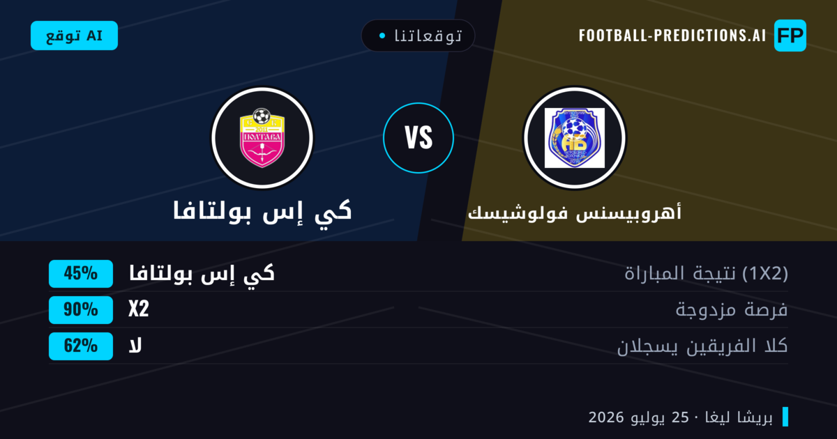 توقعاتنا: أهروبيسنس فولوشيسك ضد كي إس بولتافا — تعادل (45%); لا يسجل الطرفان