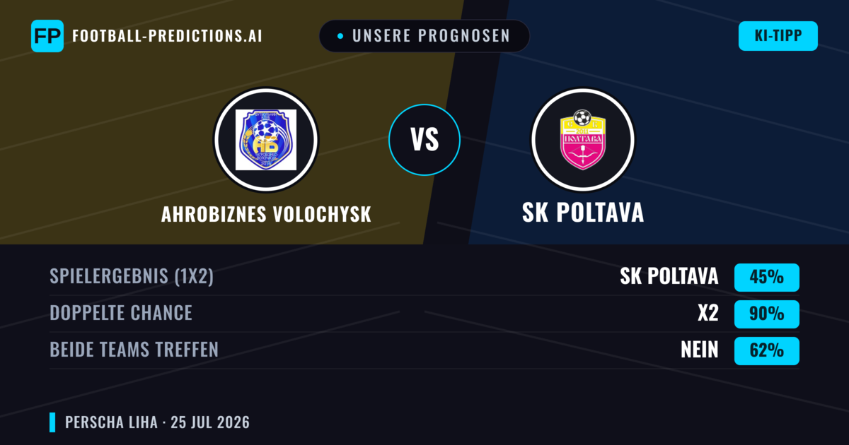 Unsere Prognosen: Ahrobiznes Volochysk vs SK Poltava — Unentschieden (45%); Beide treffen: Nein