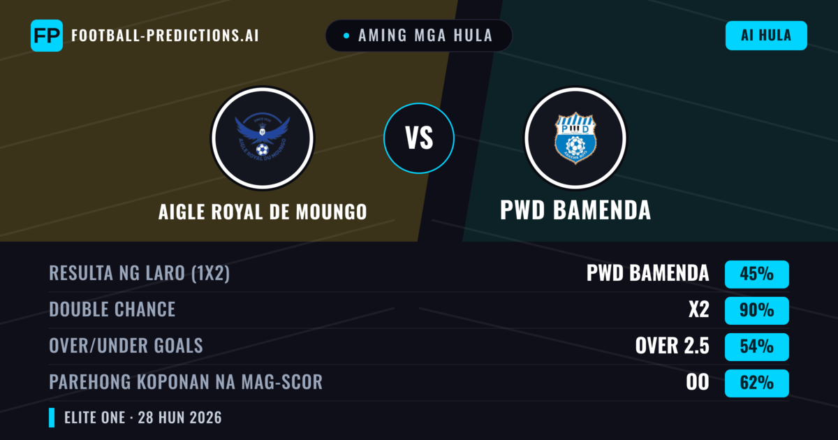 Aming mga hula: Aigle Royal de Moungo vs PWD Bamenda — Draw (45%); Over 2.5; Parehong magbubuo: Oo