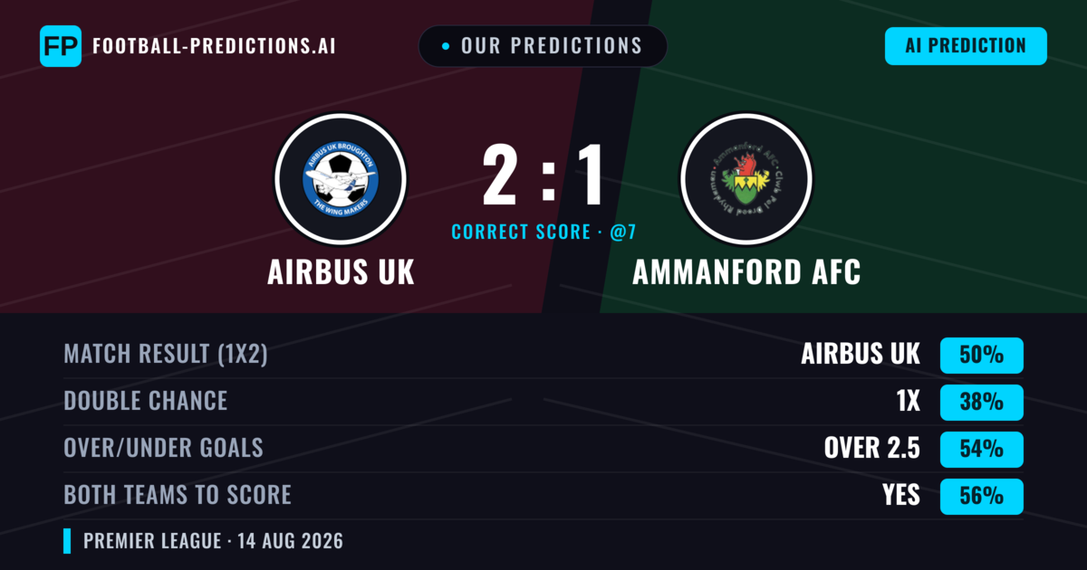 Our Predictions: Airbus UK vs Ammanford AFC — Airbus UK — Win (54%); over 2.5; Both teams to score: Yes