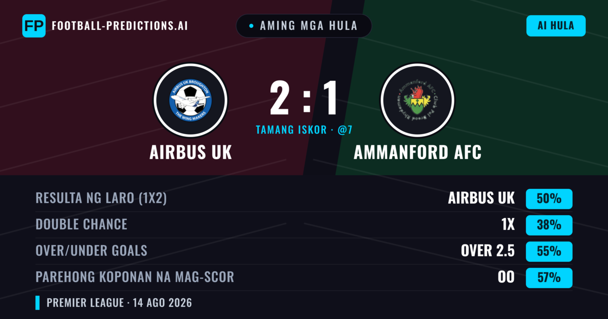 Aming mga hula: Airbus UK vs Ammanford AFC — Airbus UK — Manalo (54%); Over 2.5; Parehong magbubuo: Oo