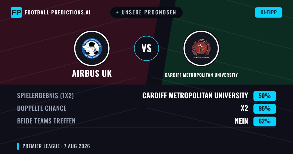 Unsere Prognosen: Airbus UK vs Cardiff Metropolitan University — Unentschieden (50%); Beide treffen: Nein