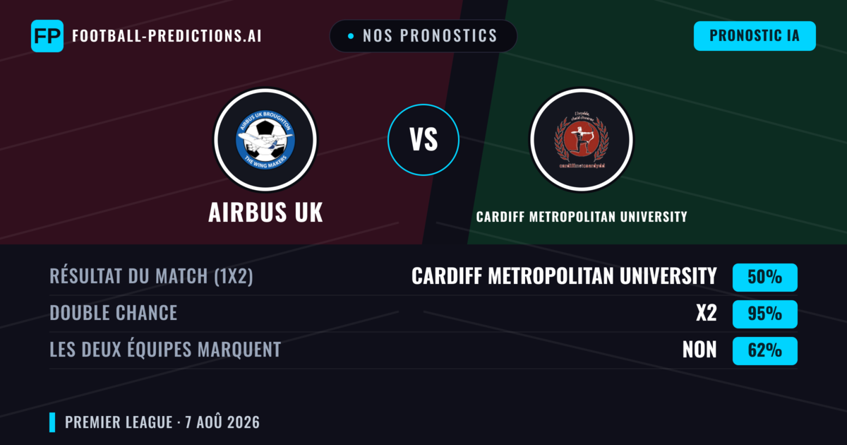 Nos pronostics: Airbus UK vs Cardiff Metropolitan University — Nul (50%); Les deux marquent : Non