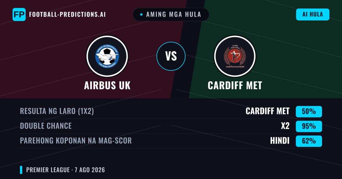 Aming mga hula: Airbus UK vs Cardiff MET — Cardiff MET — Manalo (43%); Over 2.5; Parehong magbubuo: Oo