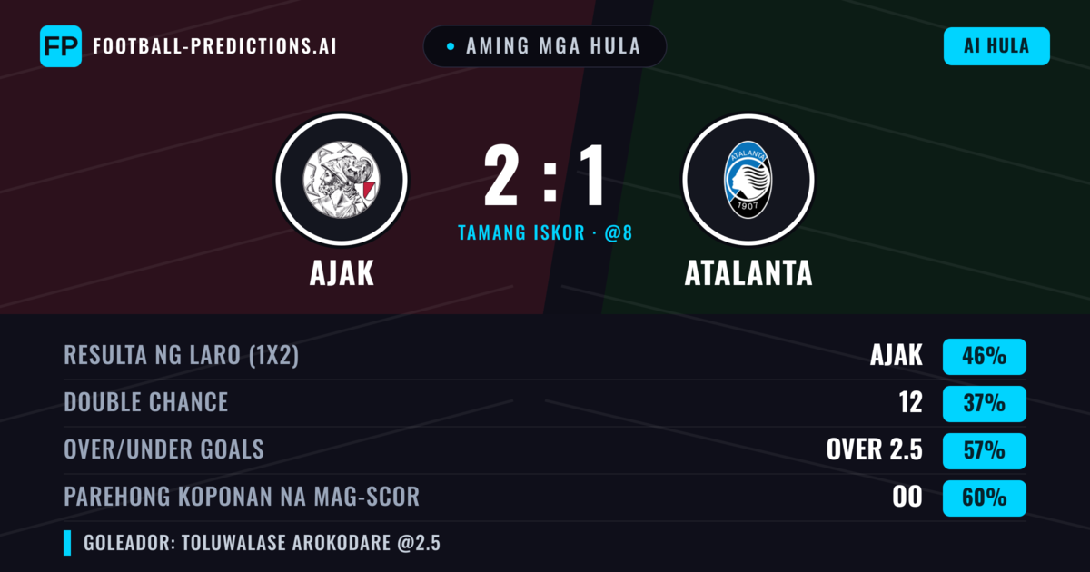 Aming mga hula: Ajak vs Atalanta — Ajak — Manalo (44%); Over 2.5; Parehong magbubuo: Oo