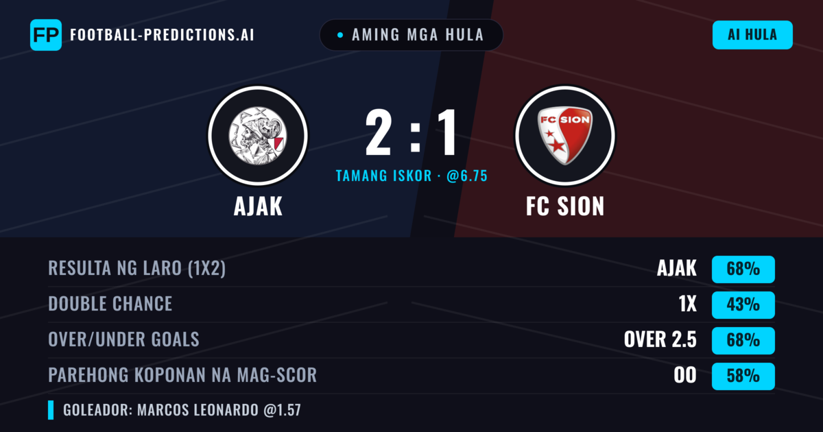 Aming mga hula: Ajak vs FC Sion — Ajak — Manalo (71%); Over 2.5; Parehong magbubuo: Oo