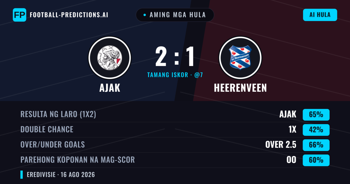 Aming mga hula: Ajak vs Heerenveen — Ajak — Manalo (66%); Over 2.5; Parehong magbubuo: Oo