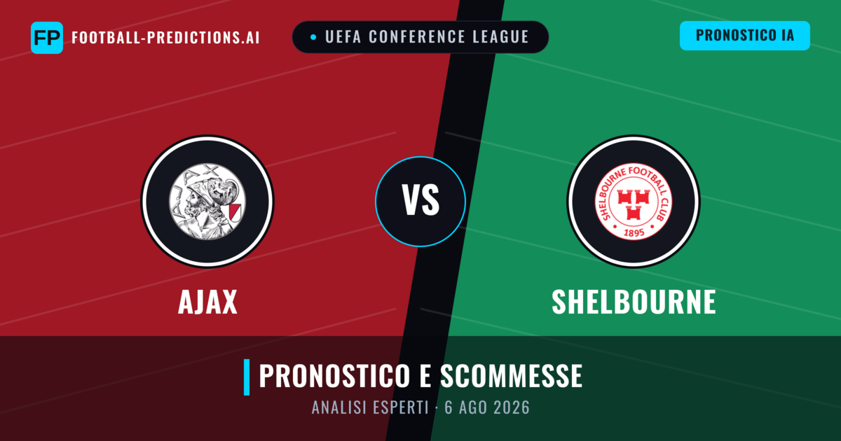 Ajax vs Shelbourne — pronostico e anteprima del match