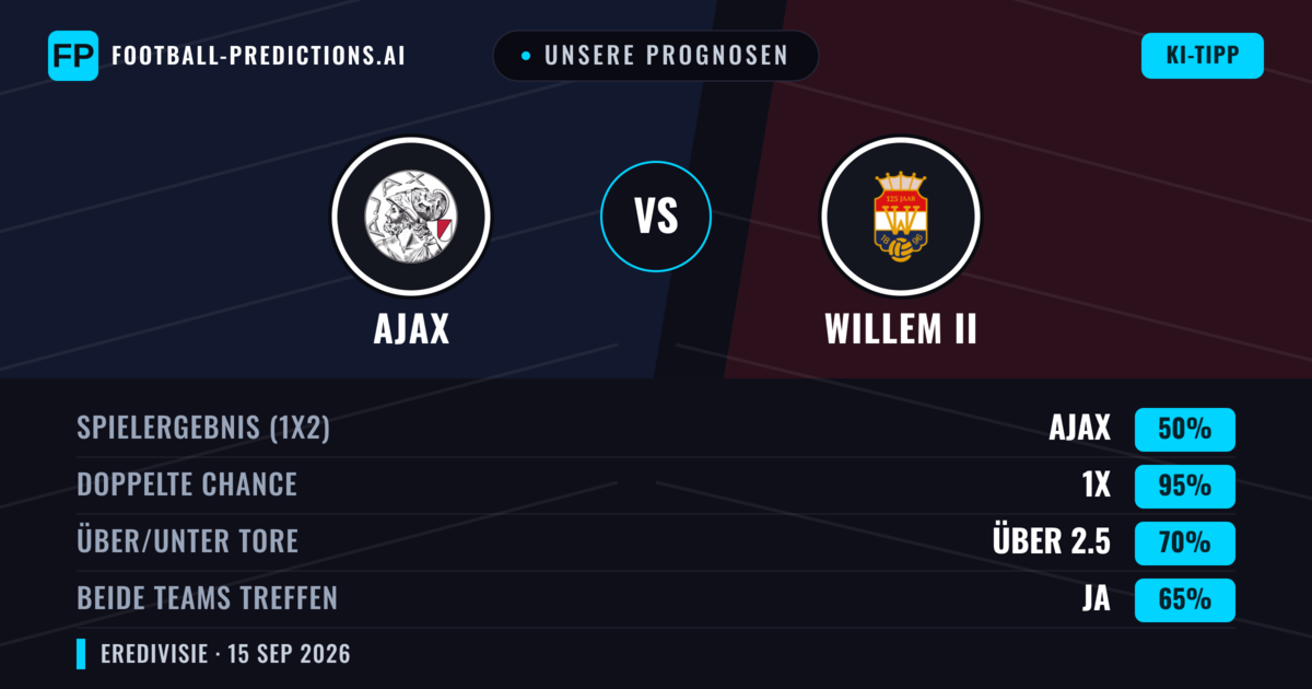 Unsere Prognosen: Ajax vs Willem II — Ajax — Sieg (86%); Über 2.5; Beide treffen: Ja
