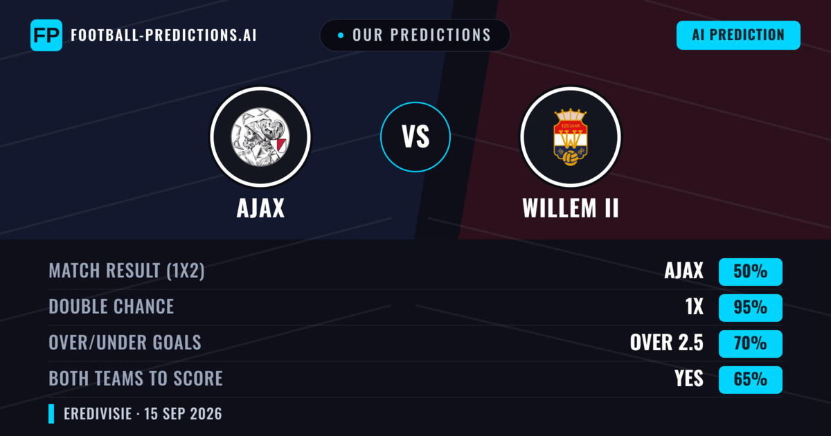Our Predictions: Ajax vs Willem II — Draw (50%); over 2.5; Both teams to score: Yes