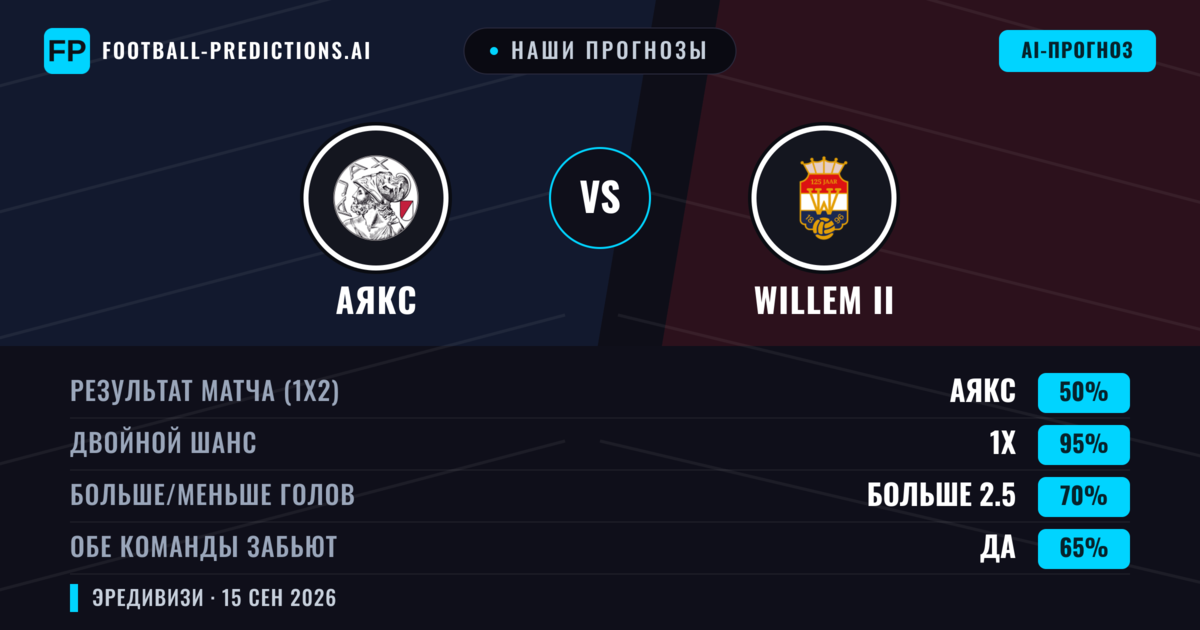 Наши прогнозы: Аякс против Willem II — Ничья (50%); Больше 2.5; Обе забьют Да