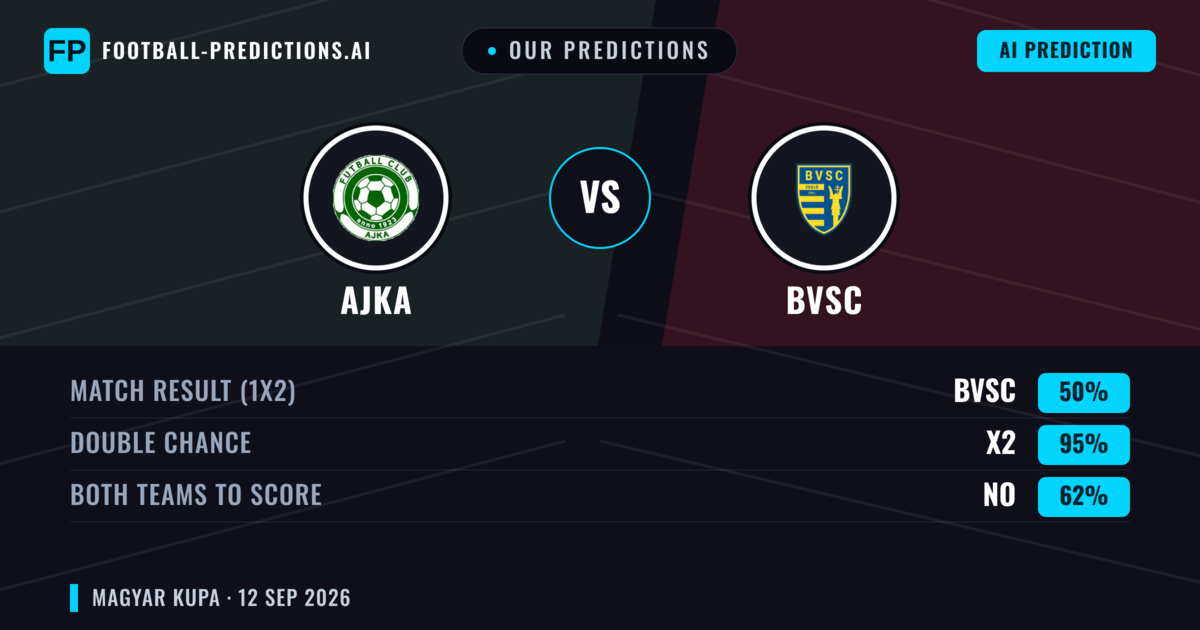Our Predictions: Ajka vs BVSC — Draw (50%); Both teams to score: No