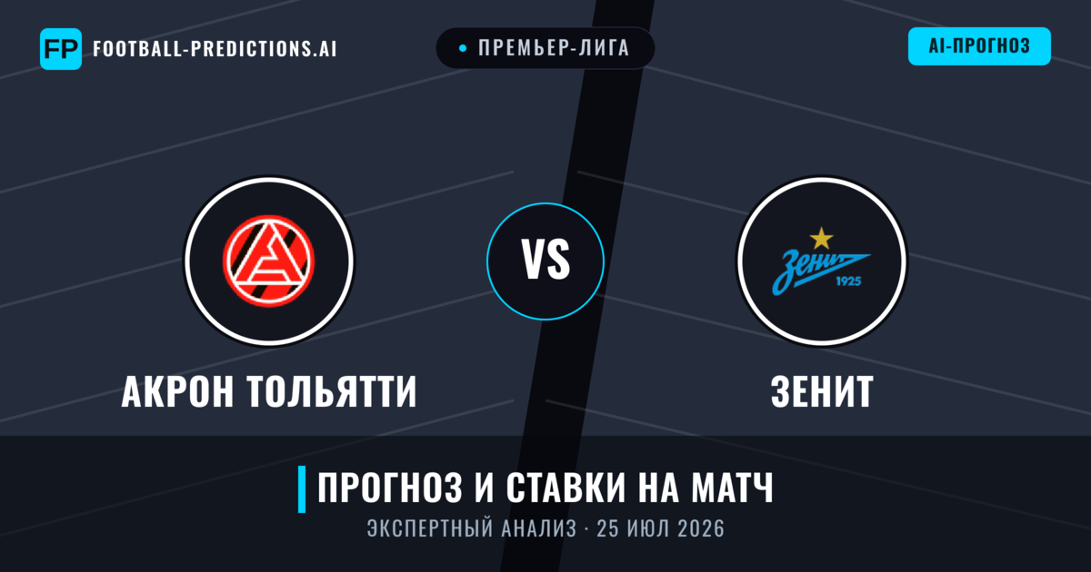 Акрон Тольятти – Зенит — прогноз и превью матча