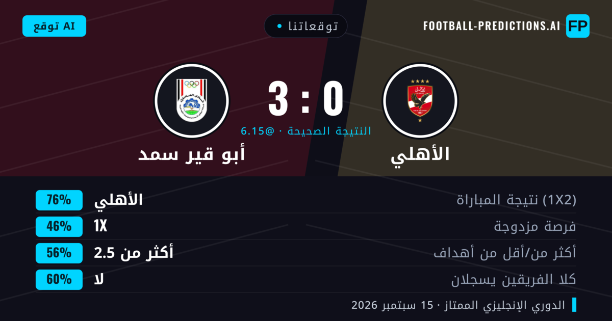 توقعاتنا: الأهلي ضد أبو قير سمد — الأهلي — فوز (76%); أكثر من 2.5; لا يسجل الطرفان