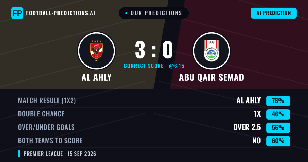 Our Predictions: Al Ahly vs Abu Qair Semad — Al Ahly — Win (76%); over 2.5; Both teams to score: No