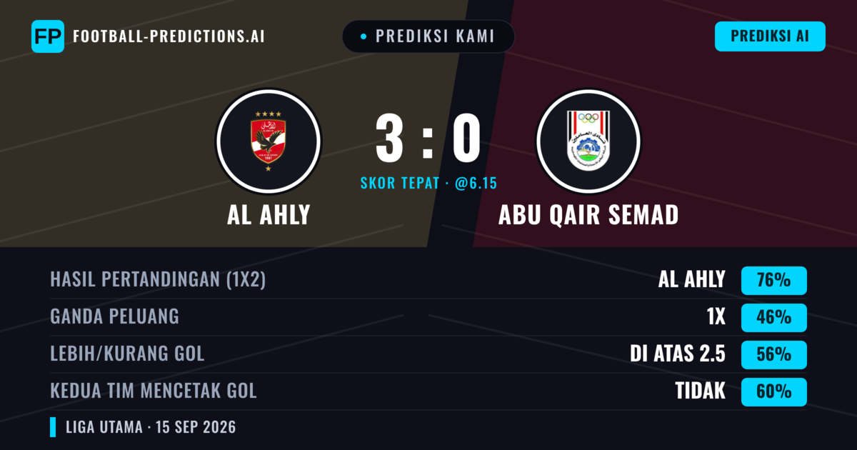 Prediksi kami: Al Ahly vs Abu Qair Semad — Al Ahly — Menang (76%); Lebih 2.5; Kedua tim mencetak gol: Tidak