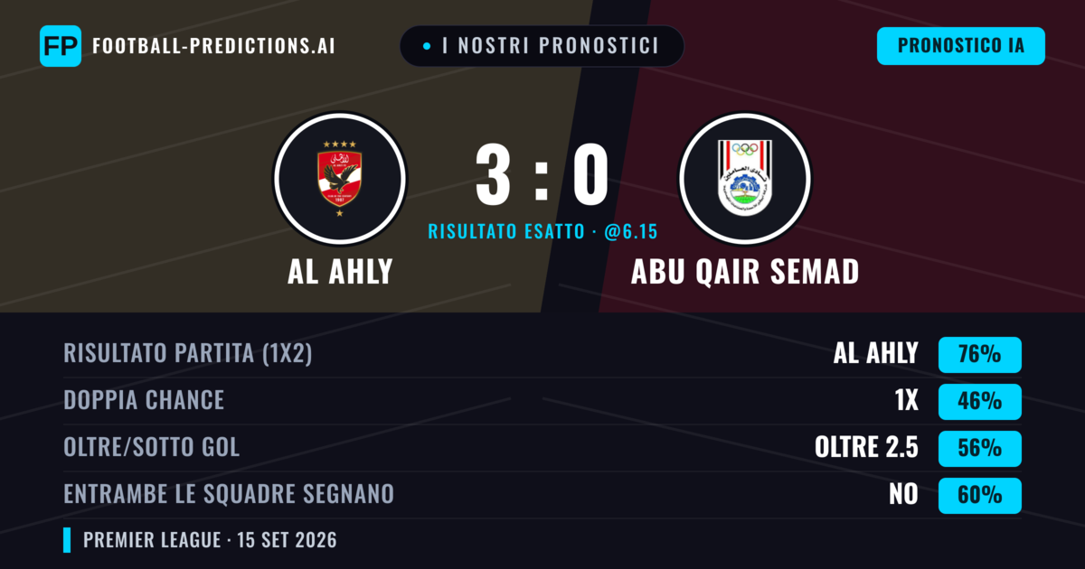 I nostri pronostici: Al Ahly vs Abu Qair Semad — Al Ahly — Vince (76%); Oltre 2.5; Entrambe segnano: No