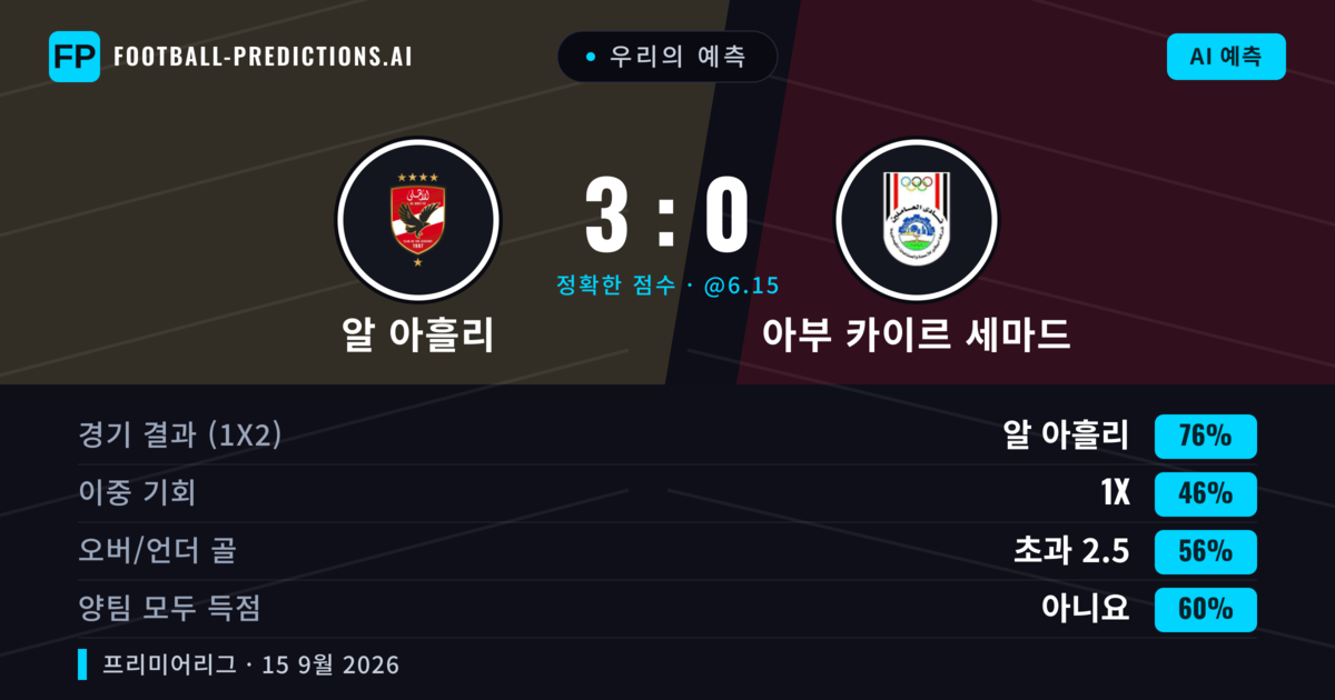 우리의 예측: 알 아흘리 vs 아부 카이르 세마드 — 알 아흘리 — 승리 (76%); 초과 2.5; 양팀 모두 득점: 아니오