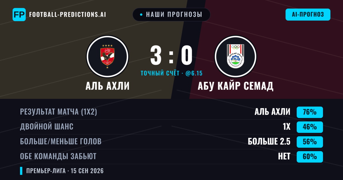 Наши прогнозы: Аль Ахли против Абу Кайр Семад — Аль Ахли — Победа (76%); Больше 2.5; Обе забьют Нет
