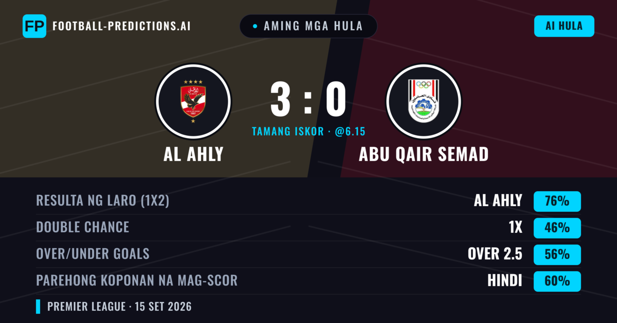 Aming mga hula: Al Ahly vs Abu Qair Semad — Al Ahly — Manalo (76%); Over 2.5; Parehong magbubuo: Hindi