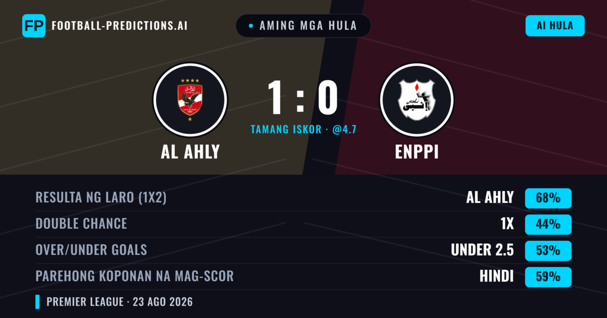 Aming mga hula: Al Ahly vs Enppi — Al Ahly — Manalo (62%); Under 2.5; Parehong magbubuo: Hindi