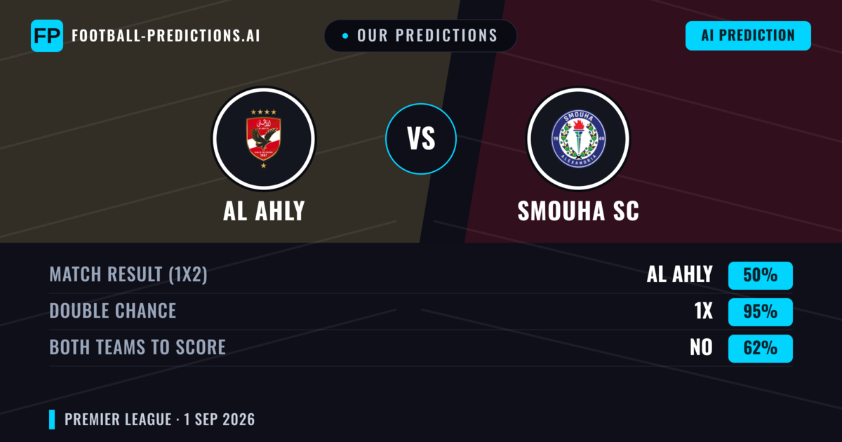 Our Predictions: Al Ahly vs Smouha SC — Draw (50%); Both teams to score: No