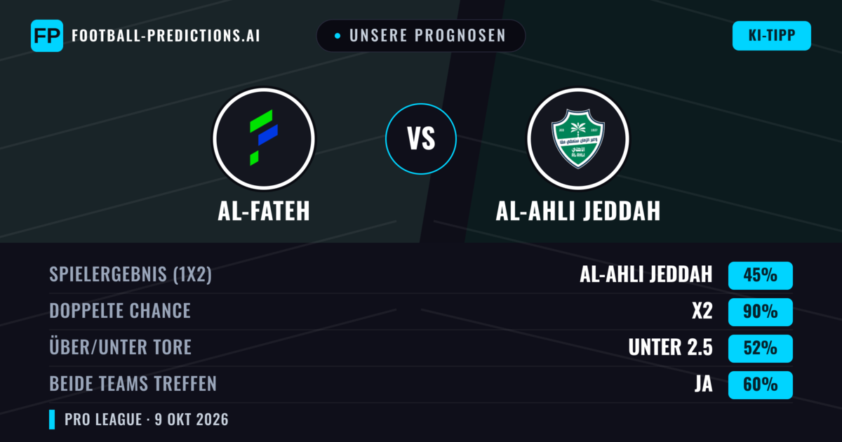 Unsere Prognosen: Al-Fateh vs Al-Ahli Jeddah — Unentschieden (45%); Unter 2.5; Beide treffen: Ja