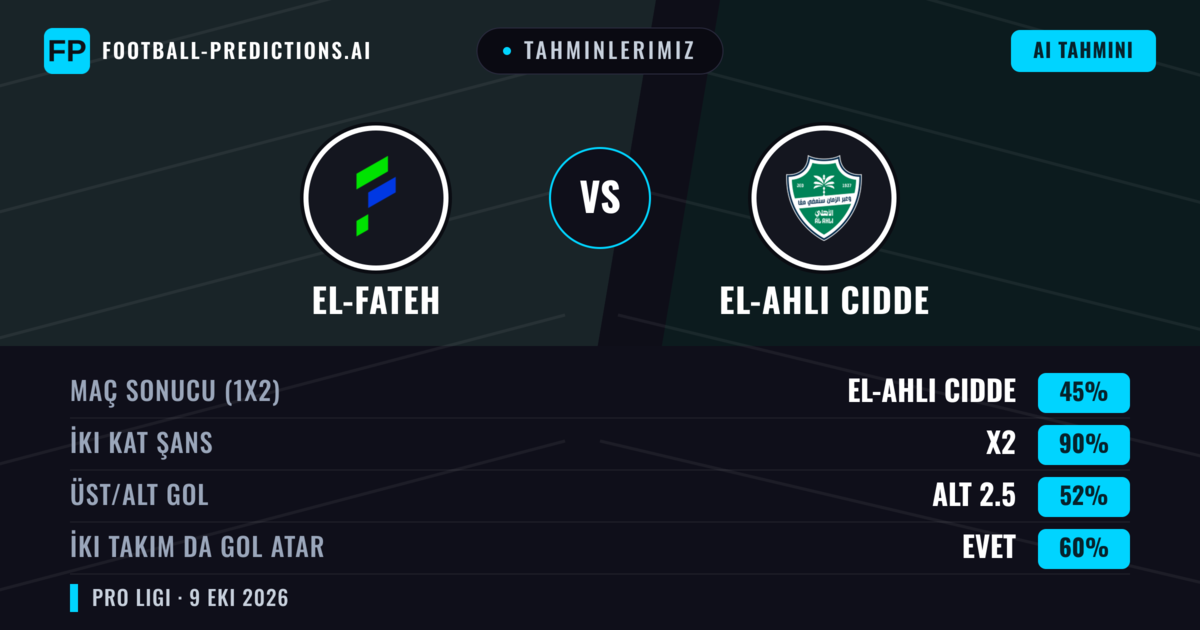 Tahminlerimiz: El-Fateh vs El-Ahli Cidde — Beraberlik (45%); Alt 2.5; İki taraf da gol atar: Evet