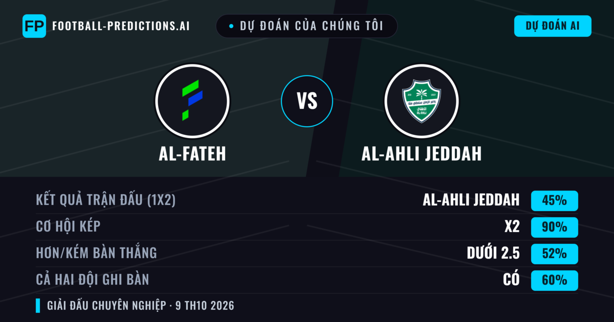 Dự đoán của chúng tôi: Al-Fateh vs Al-Ahli Jeddah — Hòa (45%); Ít hơn 2.5; Cả hai ghi bàn: Có