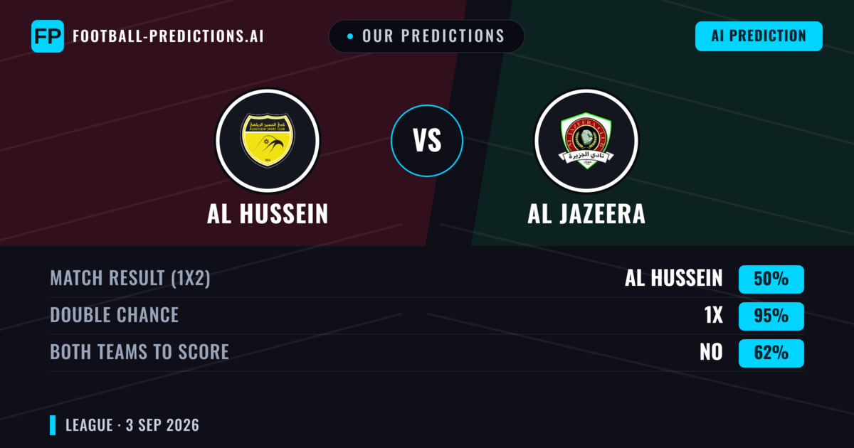 Our Predictions: Al Hussein vs Al Jazeera — Draw (50%); Both teams to score: No