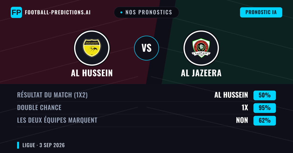 Nos pronostics: Al Hussein vs Al Jazeera — Nul (50%); Les deux marquent : Non
