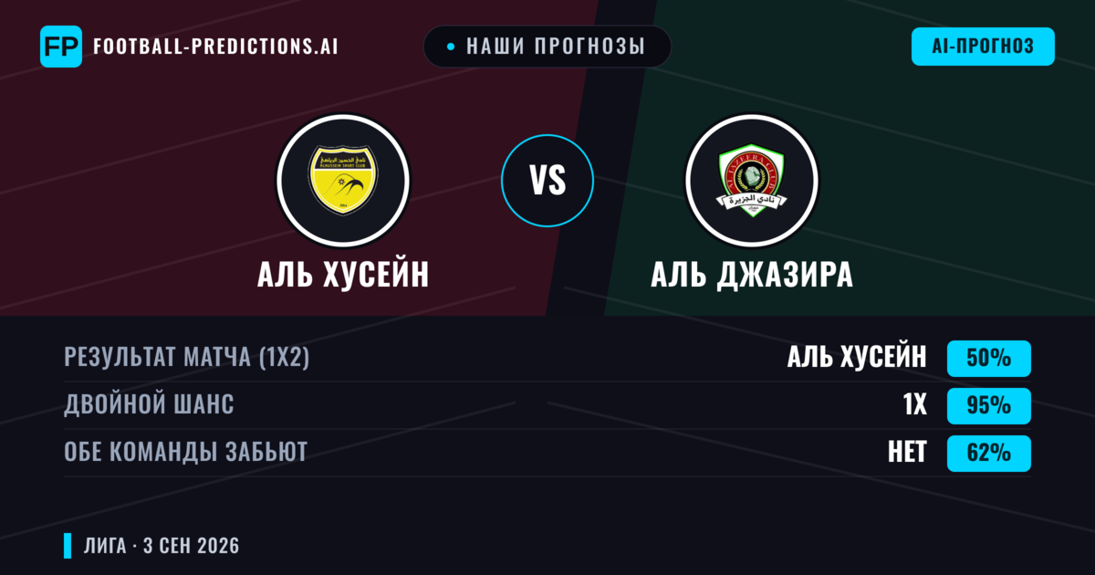 Наши прогнозы: Аль Хусейн против Аль Джазира — Ничья (50%); Обе забьют Нет