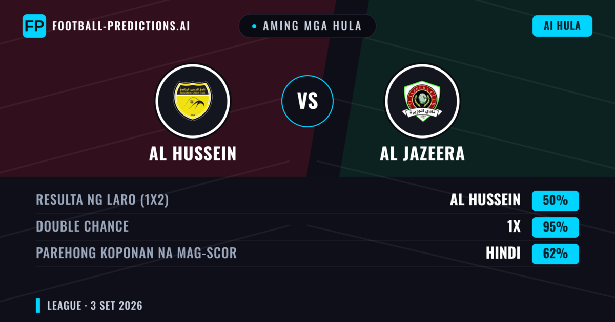 Aming mga hula: Al Hussein vs Al Jazeera — Draw (50%); Parehong magbubuo: Hindi