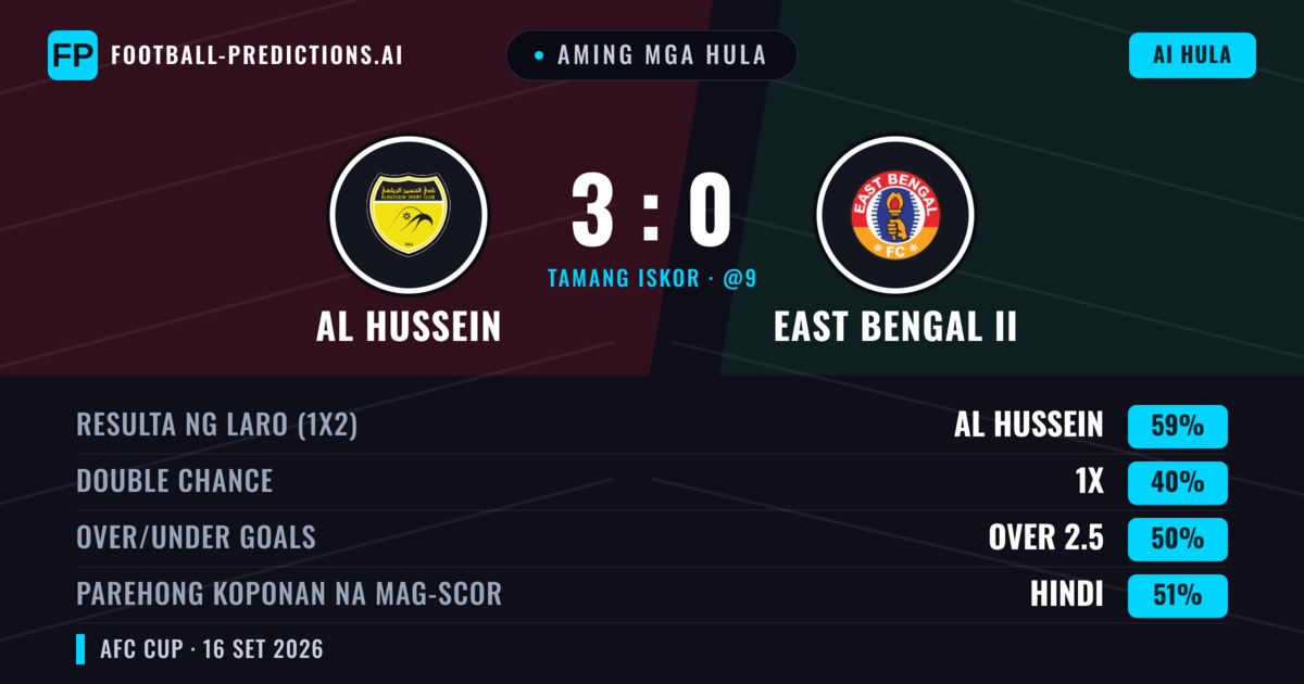Aming mga hula: Al Hussein vs East Bengal II — Al Hussein — Manalo (62%); Over 2.5; Parehong magbubuo: Hindi