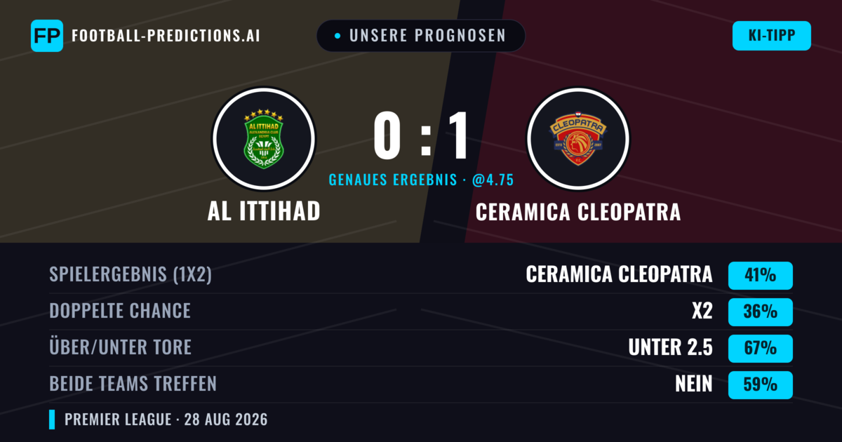 Unsere Prognosen: Al Ittihad vs Ceramica Cleopatra — Ceramica Cleopatra — Sieg (41%); Unter 2.5; Beide treffen: Nein