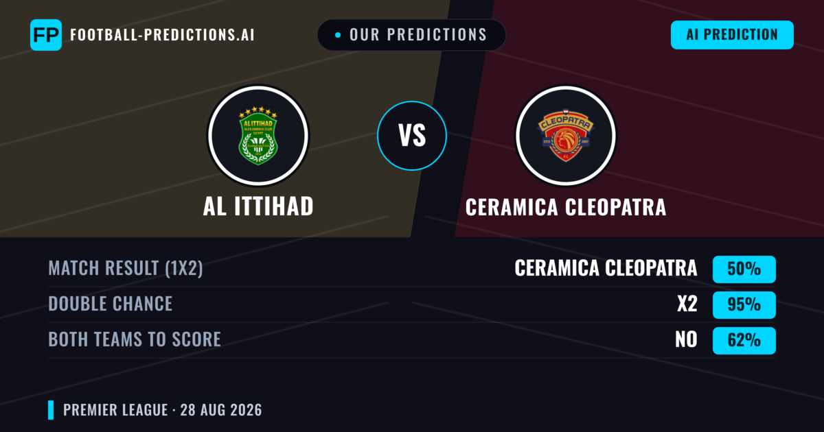Our Predictions: Al Ittihad vs Ceramica Cleopatra — Ceramica Cleopatra — Win (41%); under 2.5; Both teams to score: No