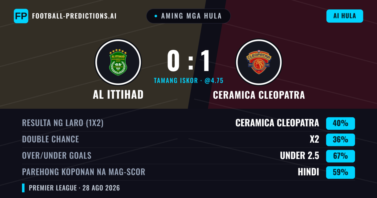 Aming mga hula: Al Ittihad vs Ceramica Cleopatra — Ceramica Cleopatra — Manalo (41%); Under 2.5; Parehong magbubuo: Hindi