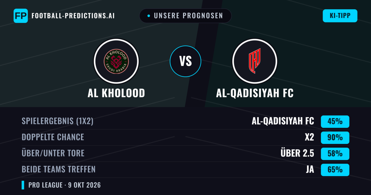 Unsere Prognosen: Al Kholood vs Al-Qadisiyah FC — Unentschieden (45%); Über 2.5; Beide treffen: Ja