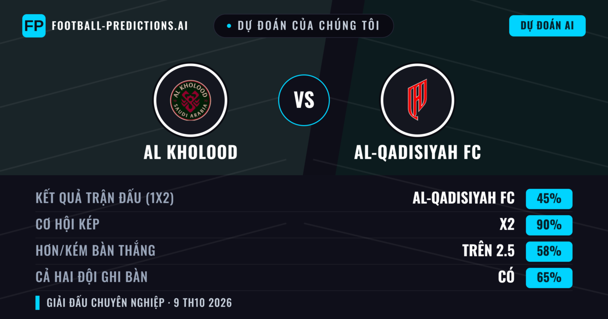 Dự đoán của chúng tôi: Al Kholood vs Al-Qadisiyah FC — Hòa (45%); Hơn 2.5; Cả hai ghi bàn: Có