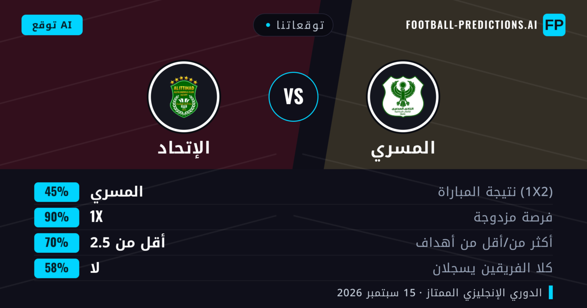 توقعاتنا: المسري ضد الإتحاد — المسري — فوز (48%); أقل من 2.5; لا يسجل الطرفان