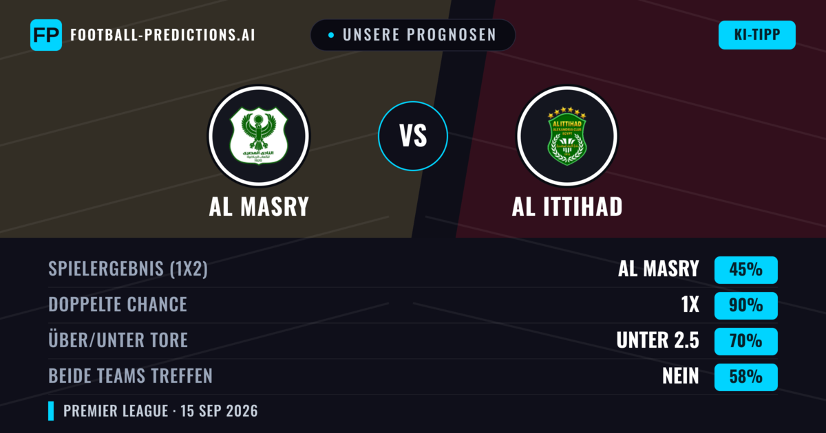 Unsere Prognosen: Al Masry vs Al Ittihad — Unentschieden (45%); Unter 2.5; Beide treffen: Nein