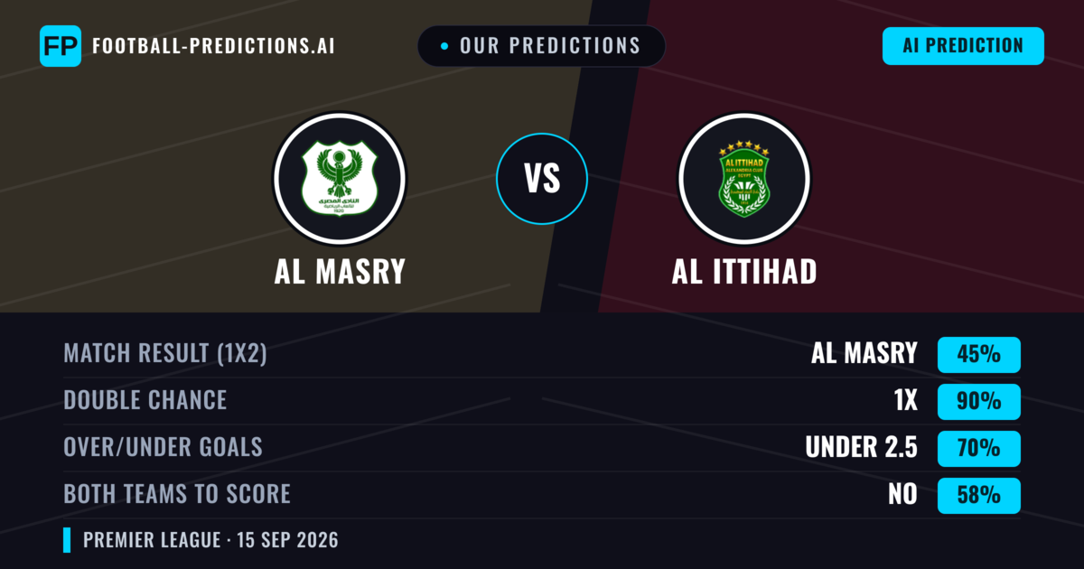 Our Predictions: AL Masry vs Al Ittihad — AL Masry — Win (48%); under 2.5; Both teams to score: No