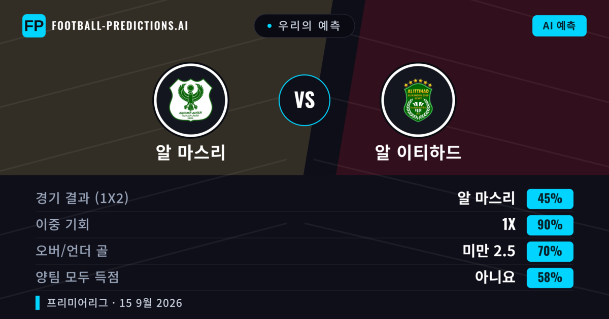 우리의 예측: 알 마스리 vs 알 이티하드 — 무승부 (45%); 미만 2.5; 양팀 모두 득점: 아니오
