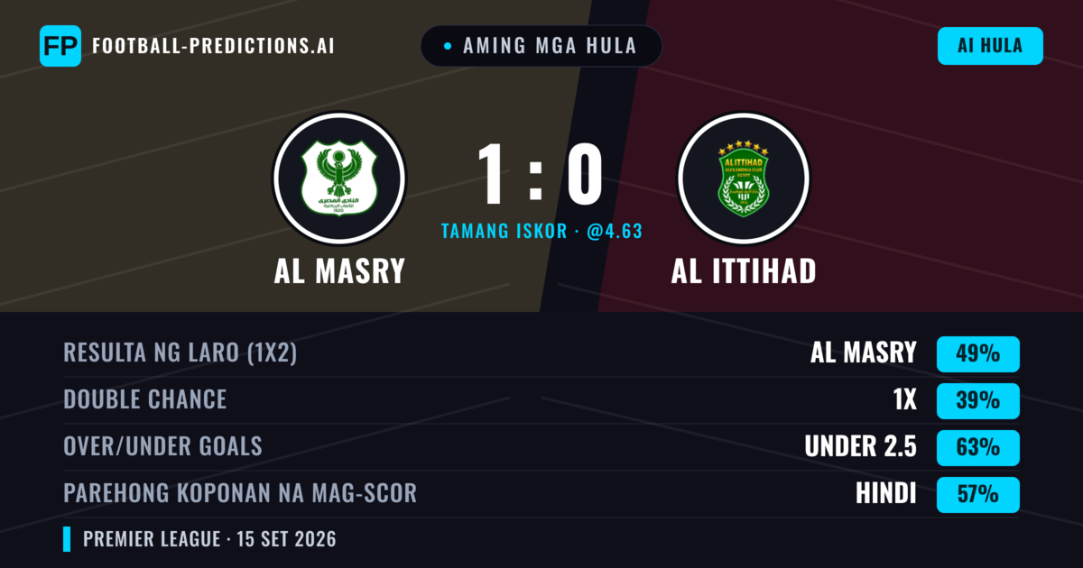 Aming mga hula: Al Masry vs Al Ittihad — Al Masry — Manalo (48%); Under 2.5; Parehong magbubuo: Hindi
