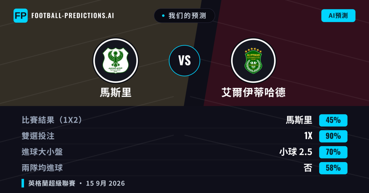 我们的预测: 馬斯里 對 艾爾伊蒂哈德 — 馬斯里 — 勝 (48%); 小球 2.5; 無進球