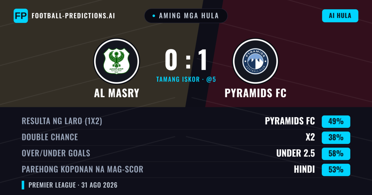 Aming mga hula: Al Masry vs Pyramids FC — Pyramids FC — Manalo (44%); Under 2.5; Parehong magbubuo: Hindi