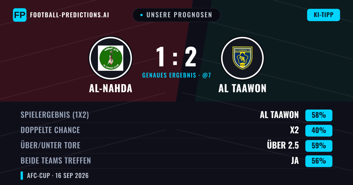 Unsere Prognosen: Al-Nahda vs Al Taawon — Al Taawon — Sieg (49%); Über 2.5; Beide treffen: Ja