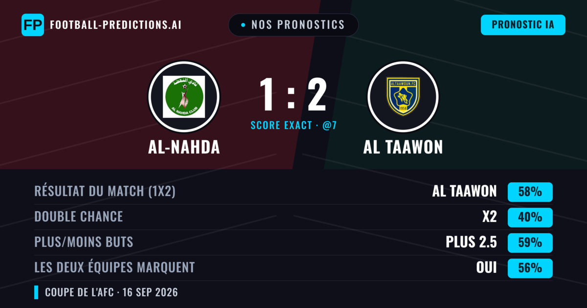 Nos pronostics: Al-Nahda vs Al Taawon — Al Taawon — Victoire (49%); Plus 2.5; Les deux marquent : Oui
